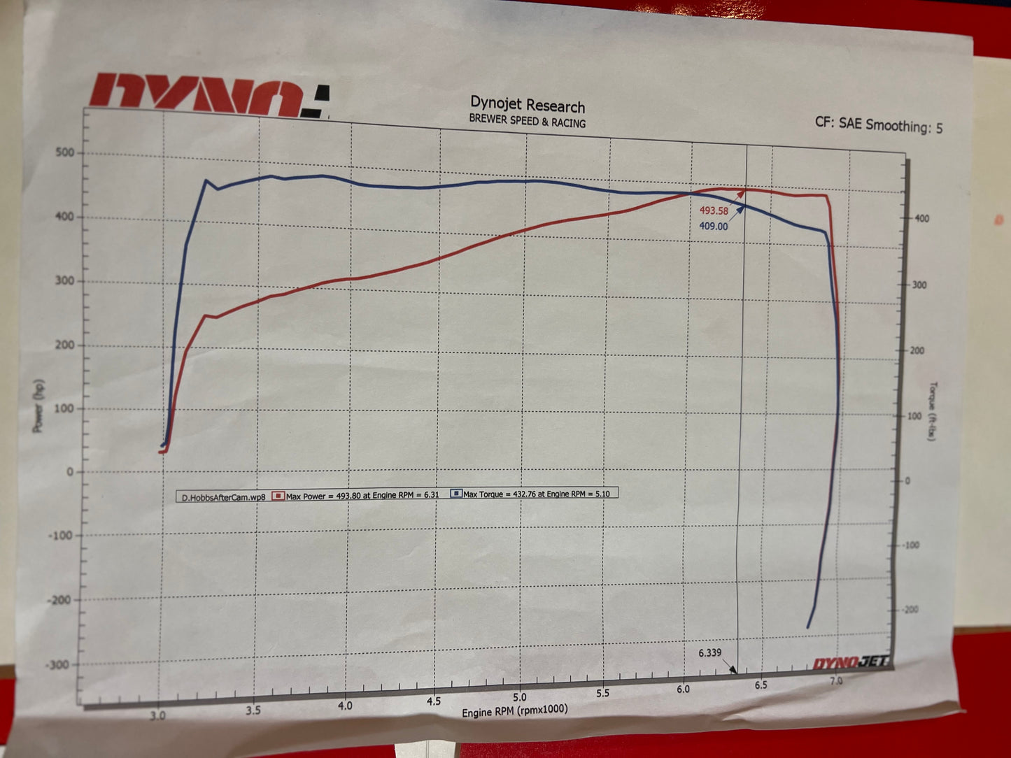 Stock 2626. 2011 Chevrolet Camaro SS Coupe 6.2L Fresh Rebuilt Engine A/T Cam - The Parts Farm